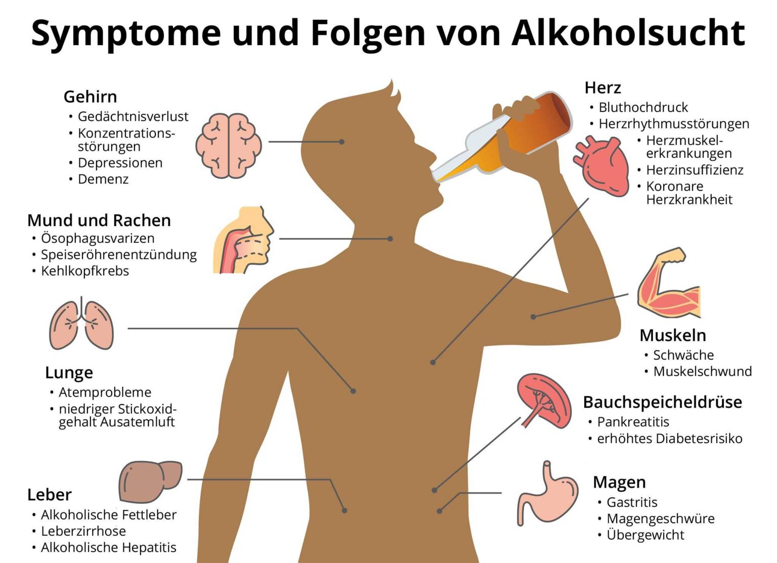 alkoholentzug symptome